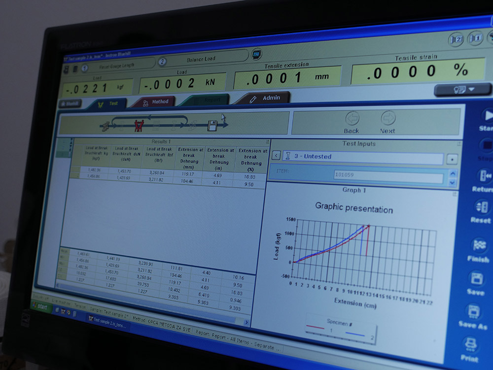 Testing Screen Results